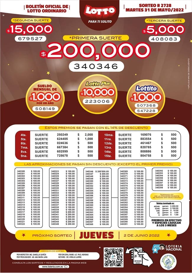 lotto-2728-resultados