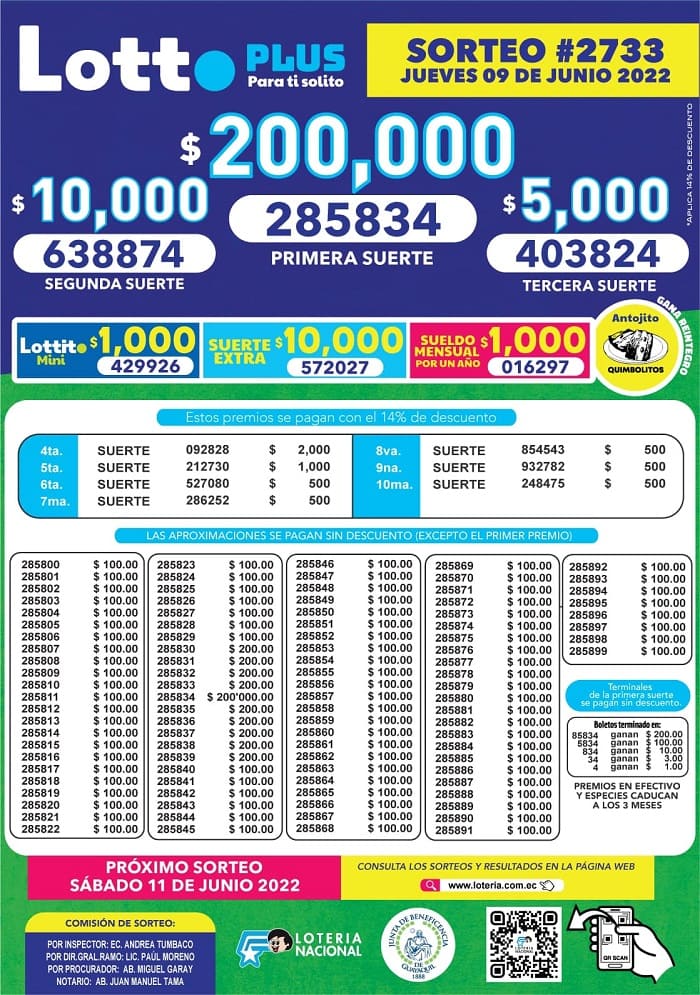 lotto-2733-resultados