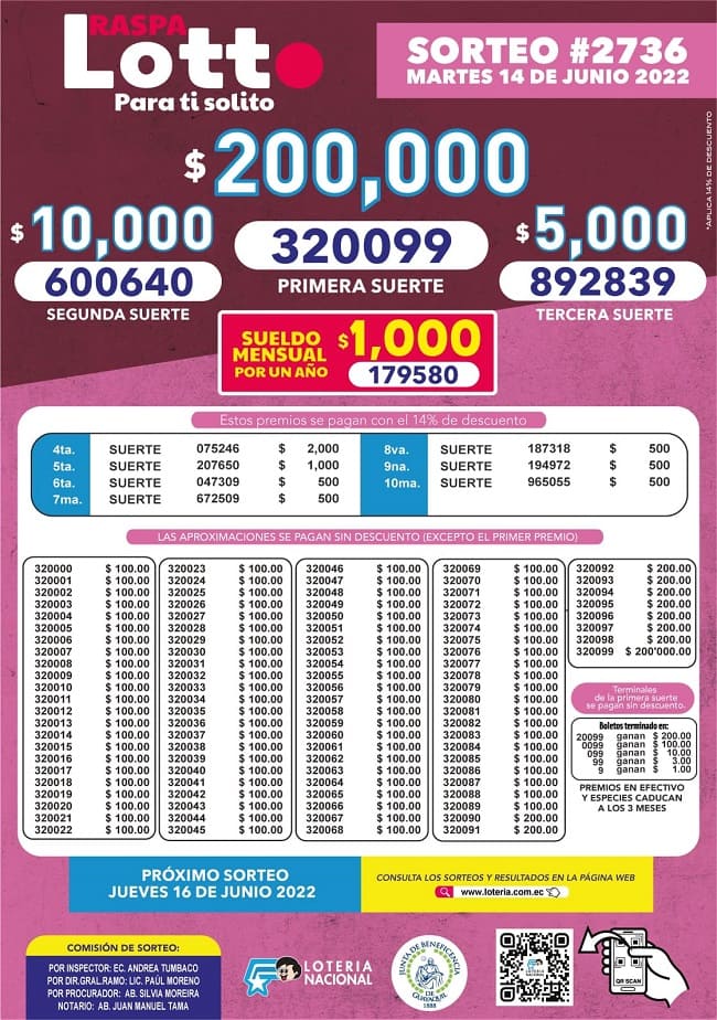 lotto-2736-resultados