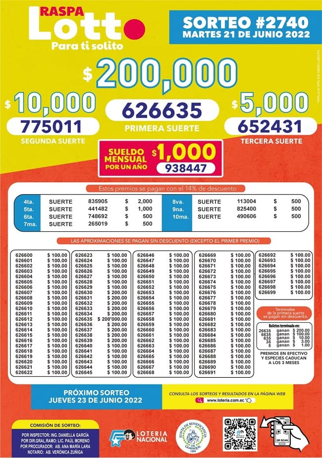 lotto-2740-resultados