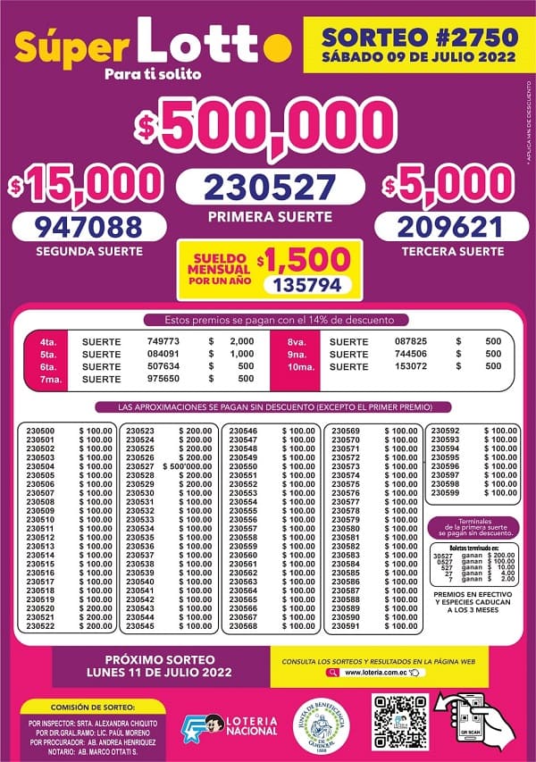 lotto-2750-resultados