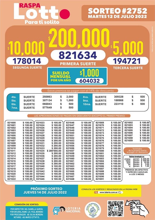 lotto-2752-resultados