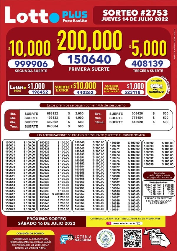 lotto-2753-resultados