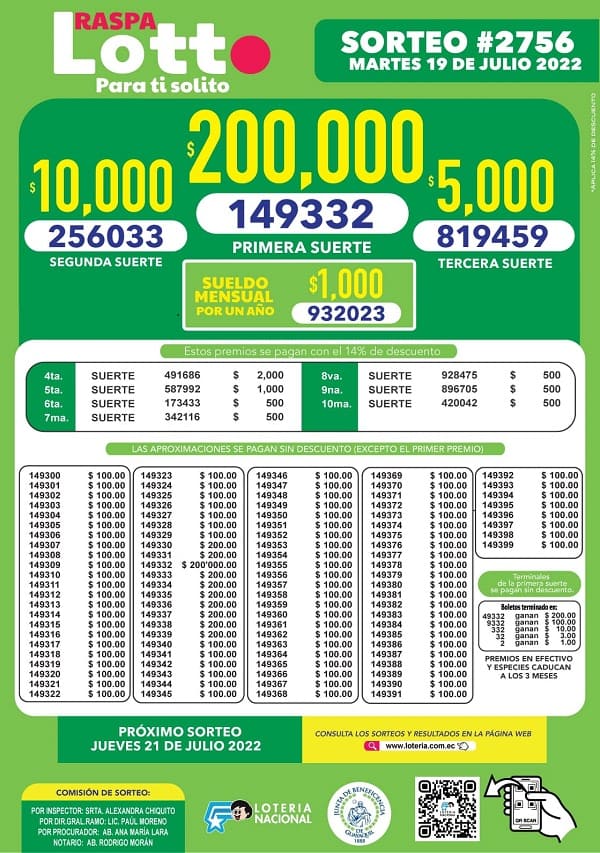 lotto-2756-resultados