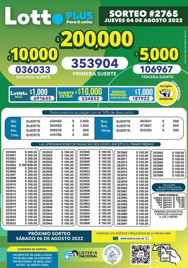lotto-2765-resultados