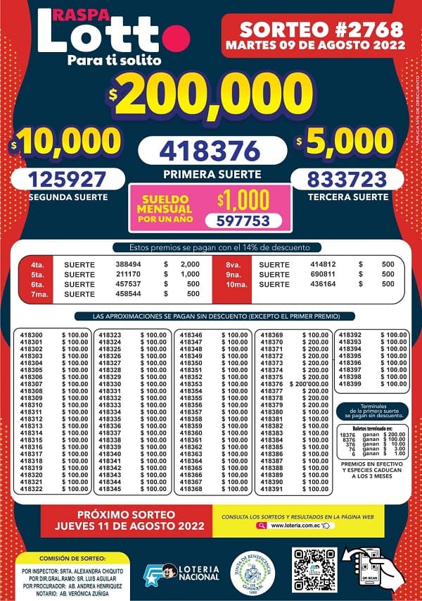 lotto-2768-resultados