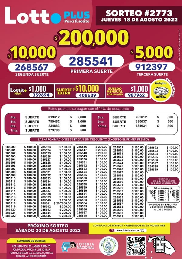 lotto-2773-resultados