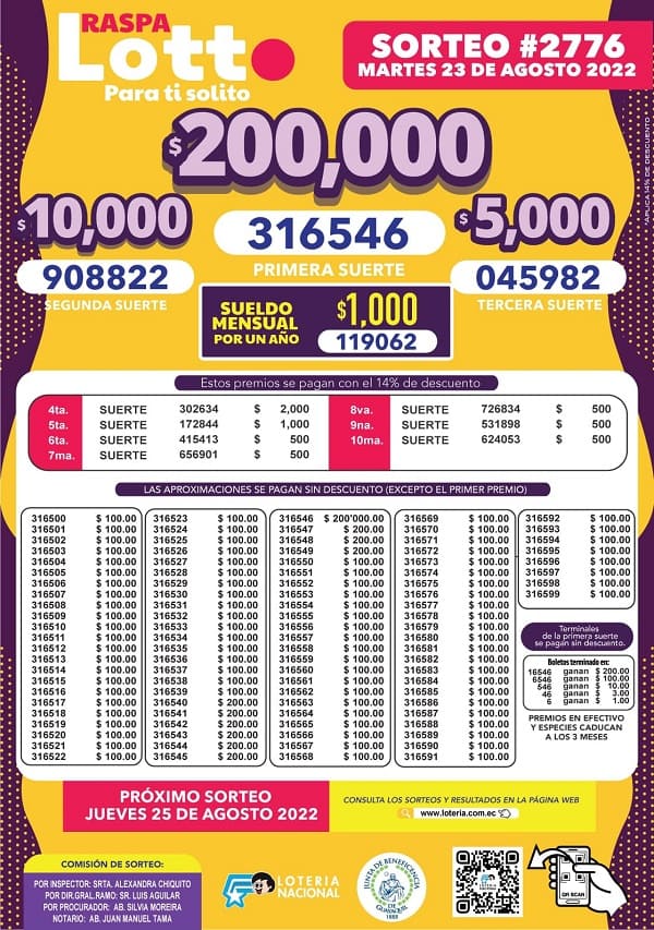 lotto-2776-resultados