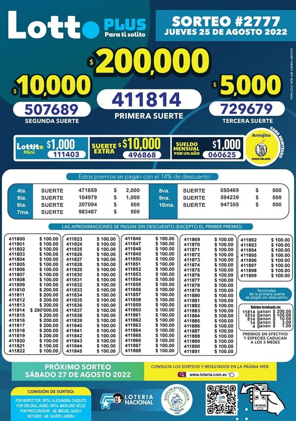 lotto-2777-resultados