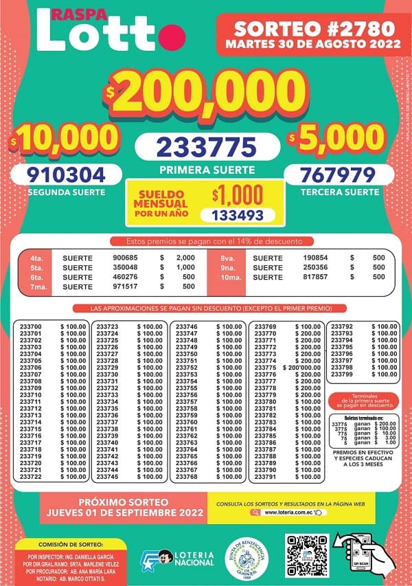 lotto-2780-resultados