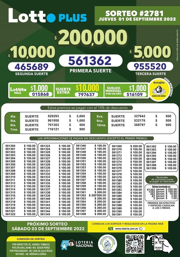 lotto-2781-resultados