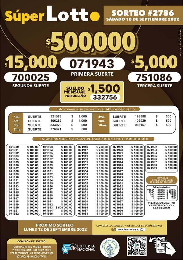 lotto-2786-resultados