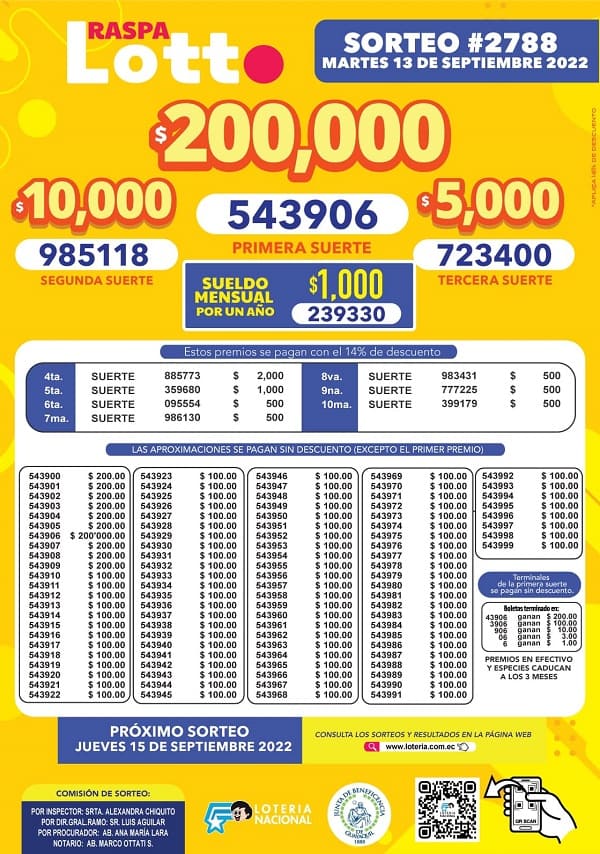lotto-2788-resultados