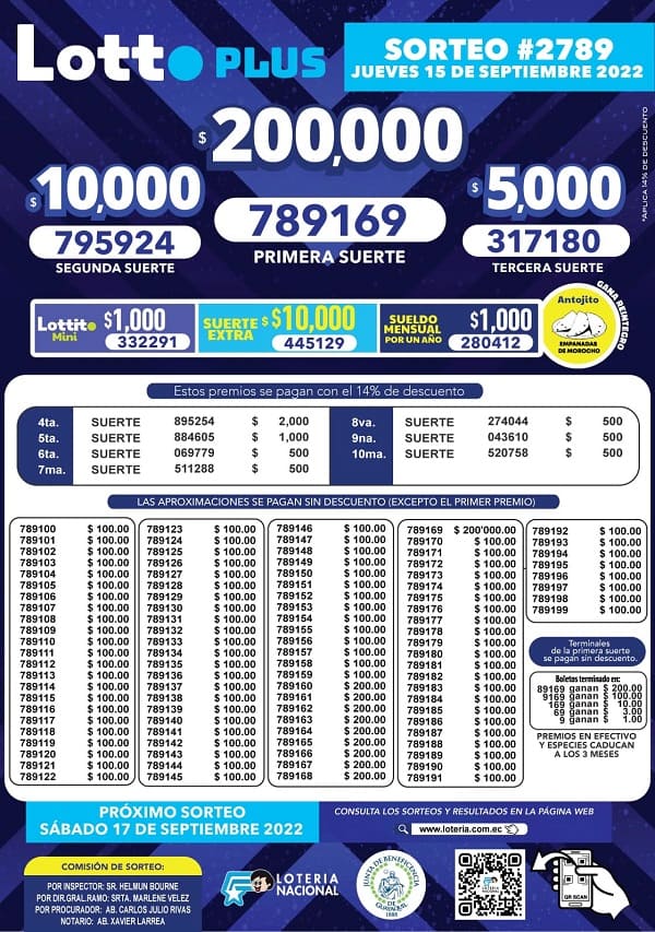 lotto-2789-resultados