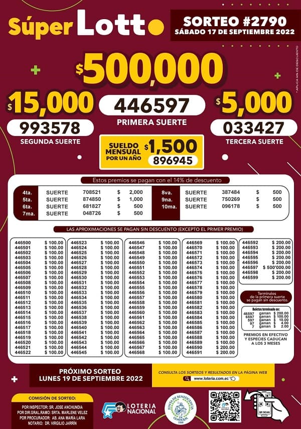 lotto-2790-resultados