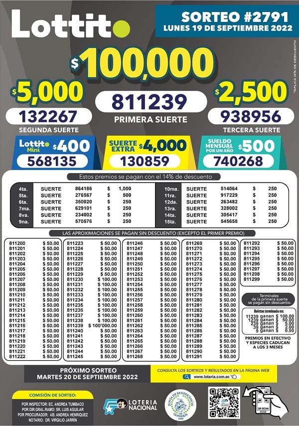 lotto-2791-resultados