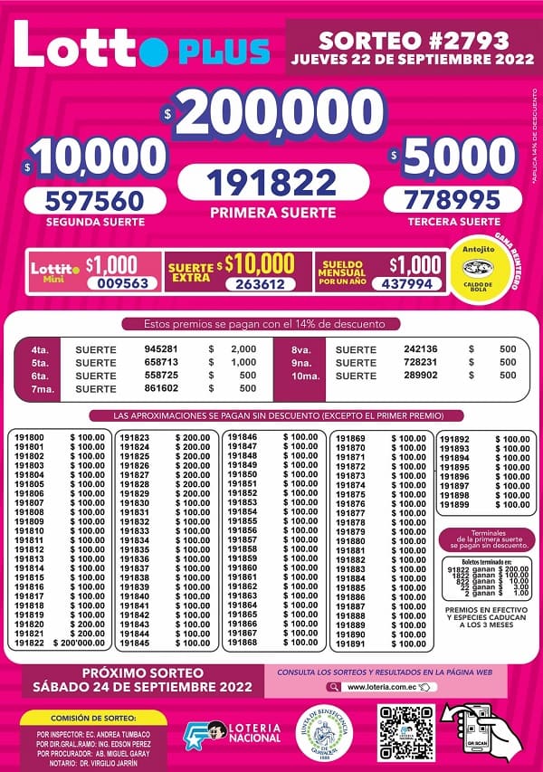 lotto-2793-resultados