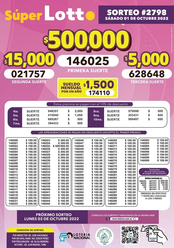 lotto-2798-resultados