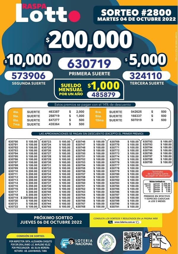 lotto-2800-resultados