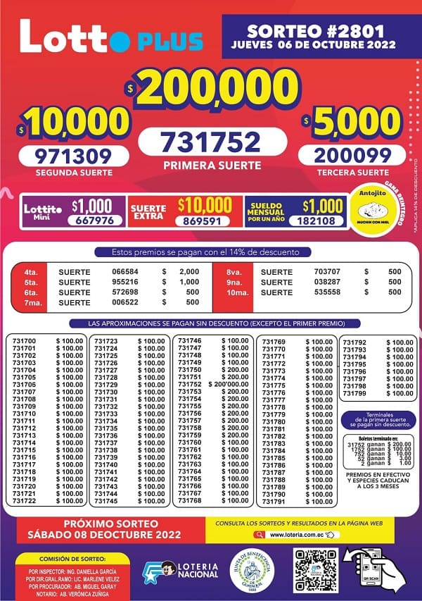 lotto-2801-resultados