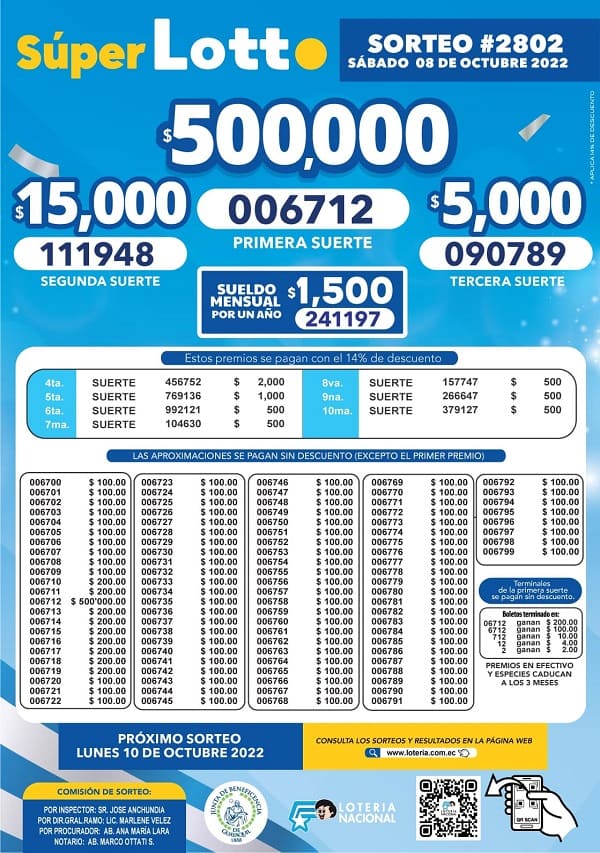 lotto-2802-resultados