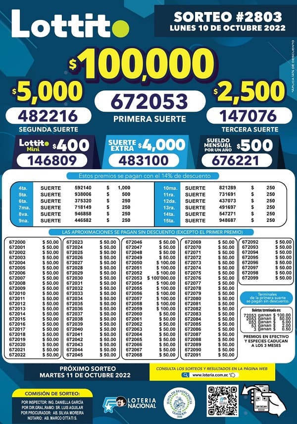 lotto-2803-resultados