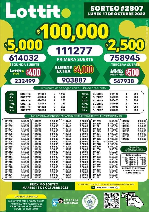 lotto-2807-resultados
