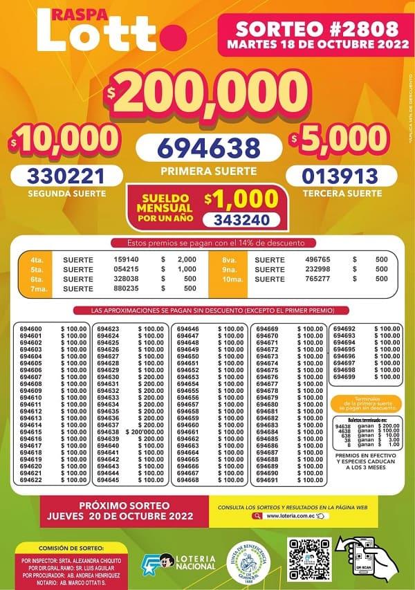 lotto-2808-resultados