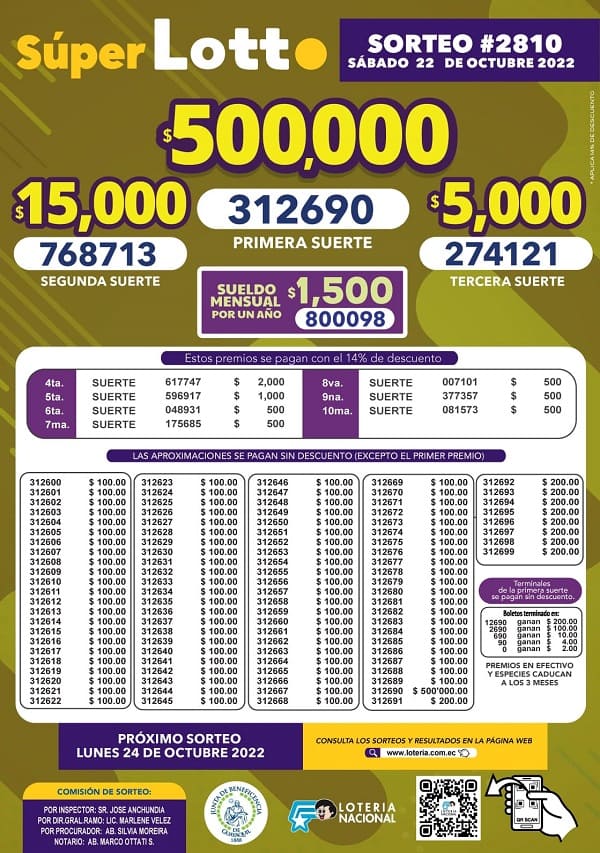 lotto-2810-resultados