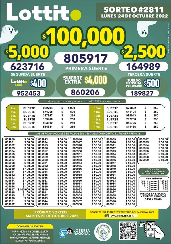 lotto-2811-resultados