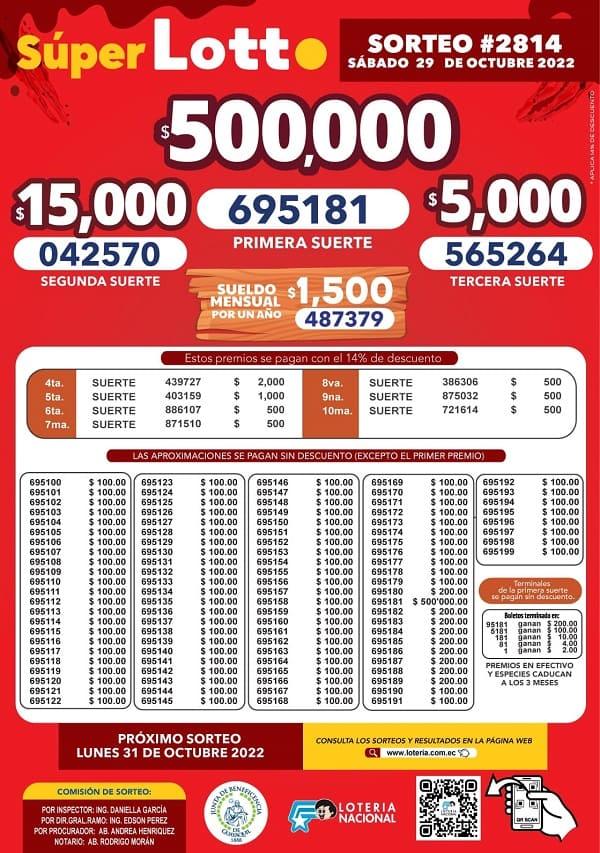 lotto-2814-resultados