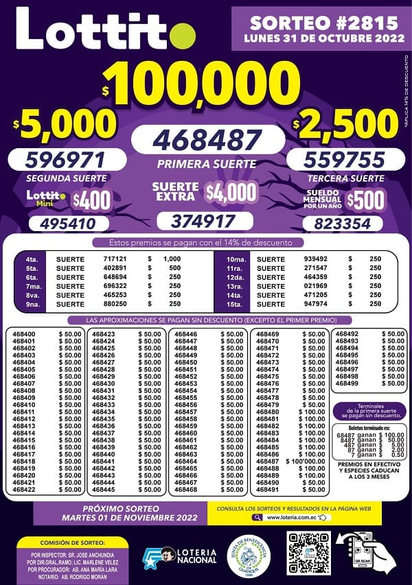 lotto-2815-resultados