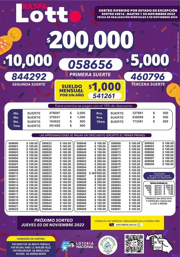 lotto-2816-resultados