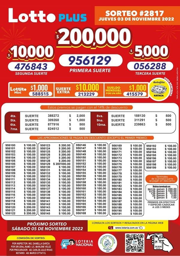 lotto-2817-resultados