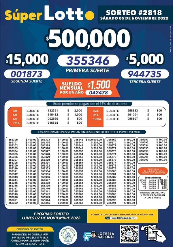 lotto-2818-resultados