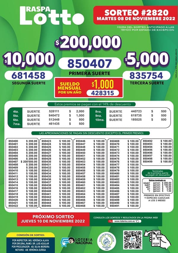lotto-2820-resultados