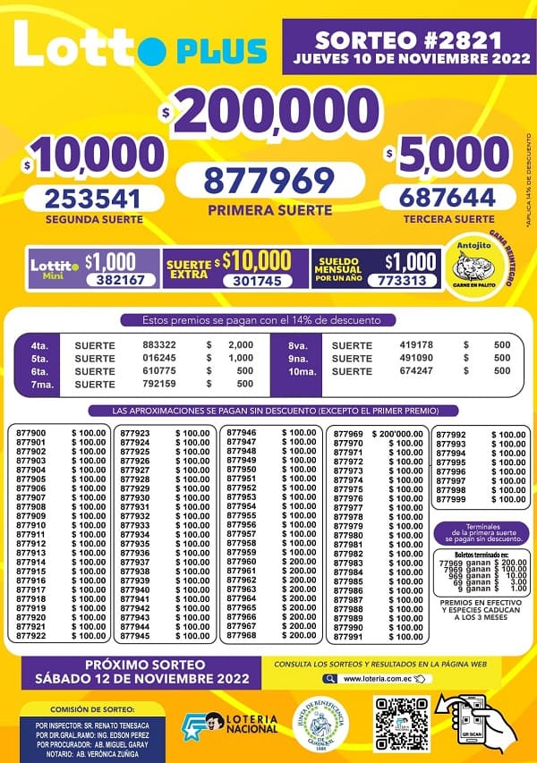 resultados-lotto-plus-2821