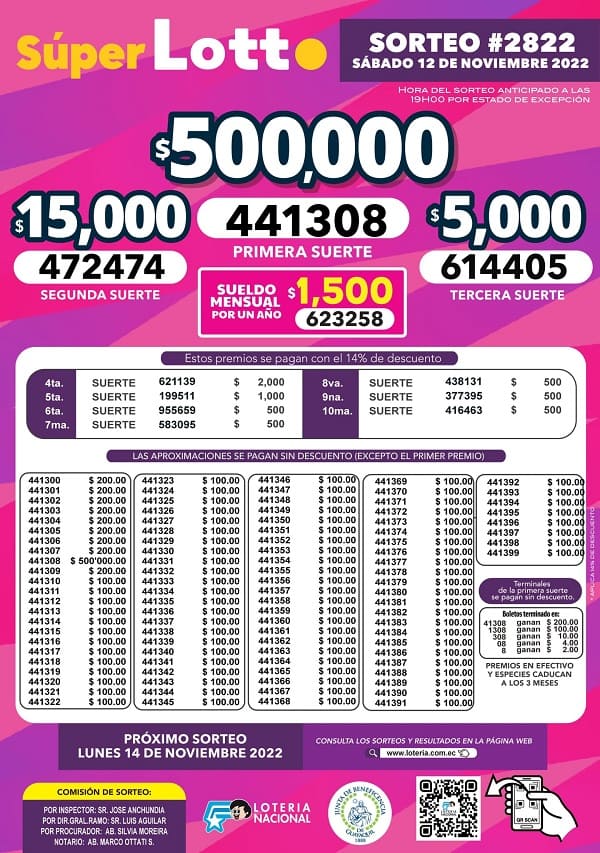 lotto-2822-resultados
