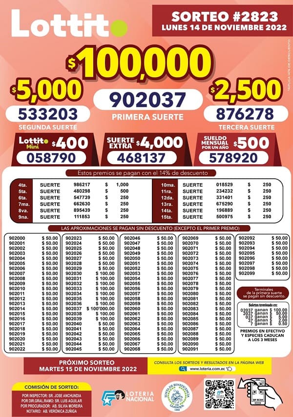 lotto-2823-resultados
