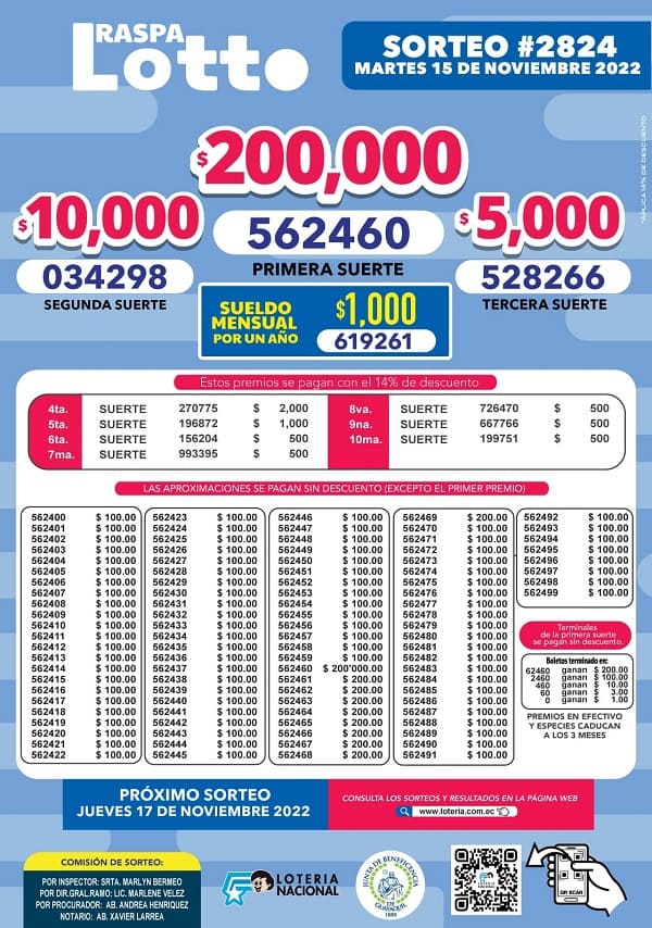 lotto-2824-resultados