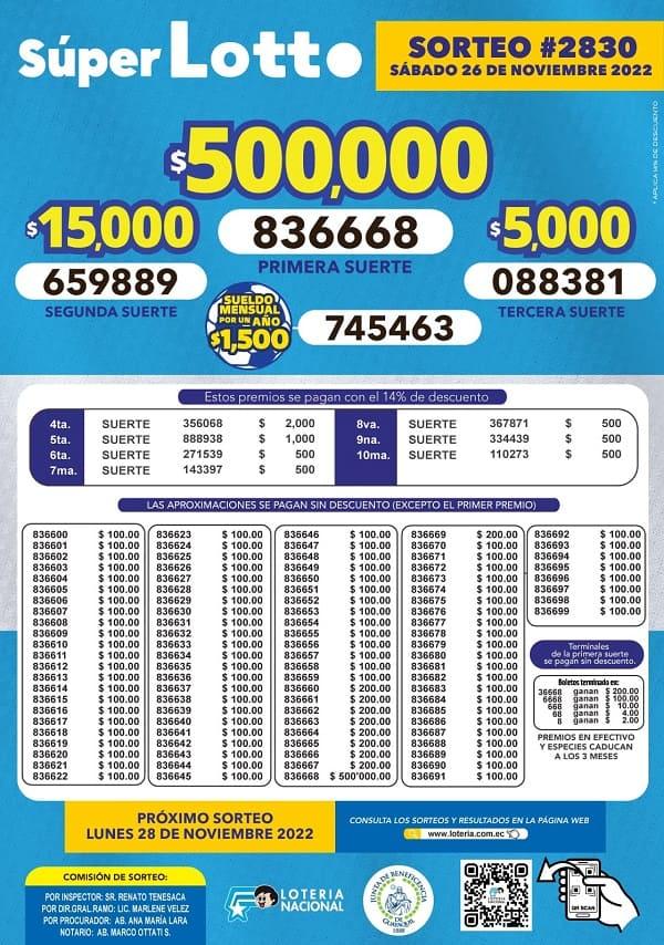 lotto-2830-resultados