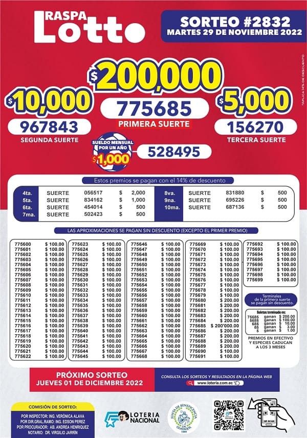 lotto-2832-resultados