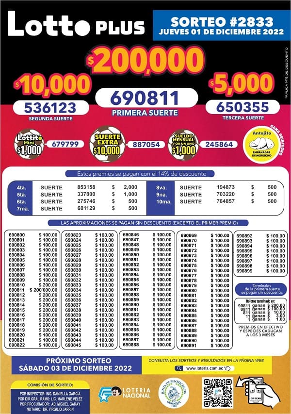 lotto-2833-resultados