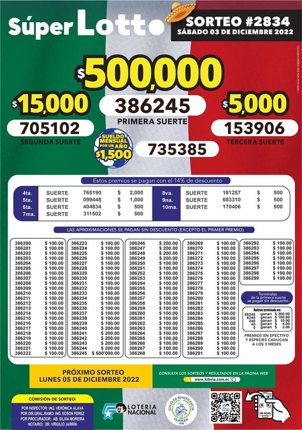 lotto-2834-resultados