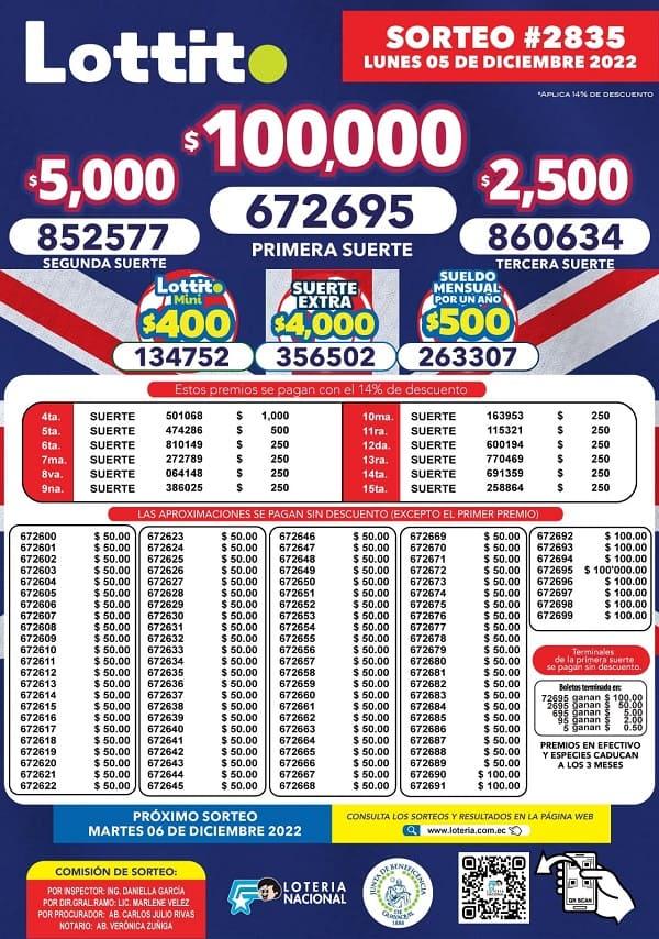 lotto-2835-resultados