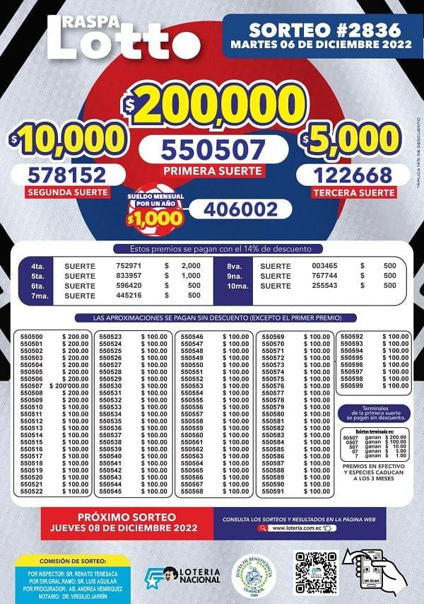 lotto-2836-resultados
