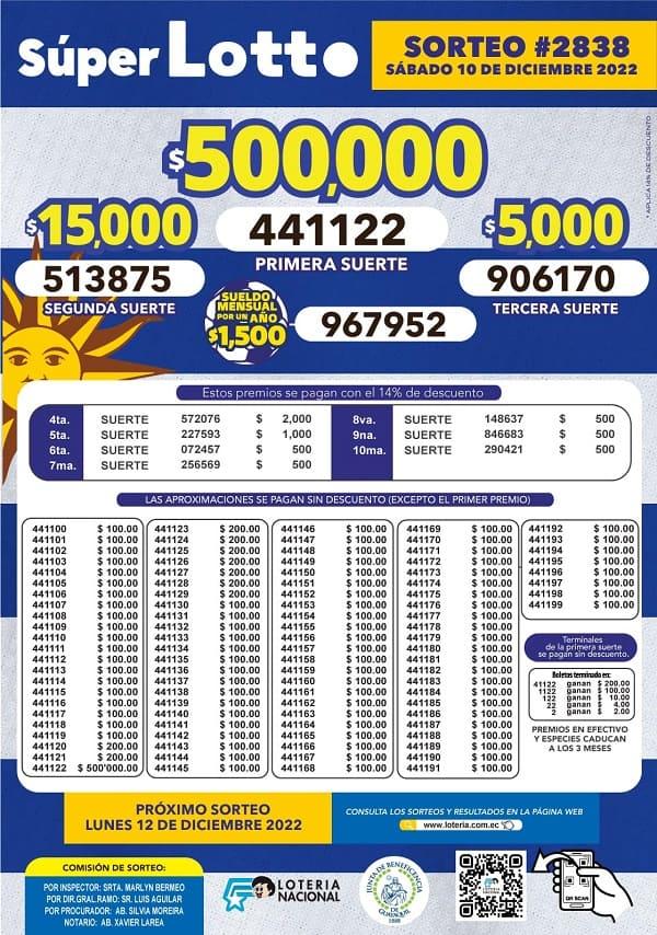 lotto-2838-resultados