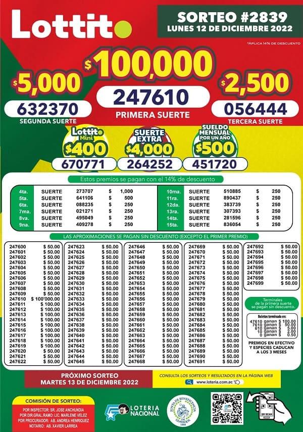 lotto-2839-resultados