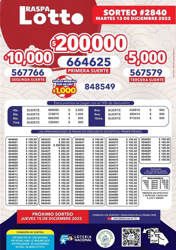 lotto-2840-resultados