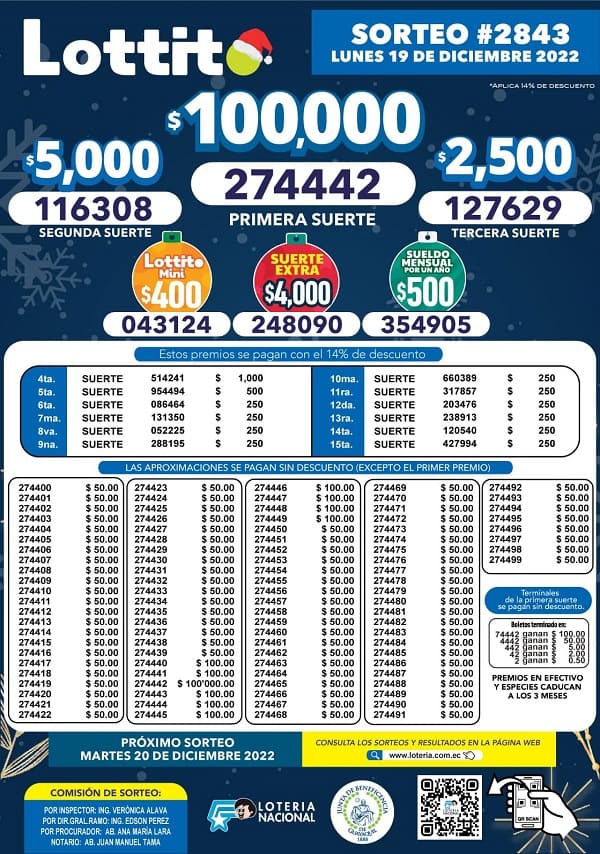 lotto-2843-resultados